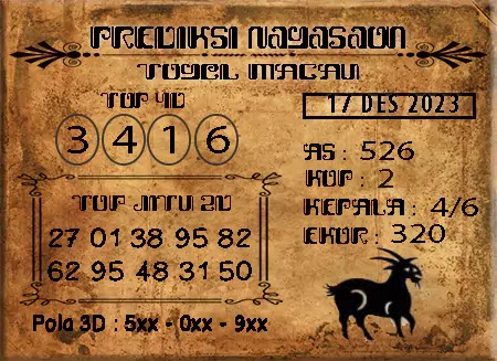 Prediksi Nagasaon Pasaran Macau Minggu 17-Desember-2023