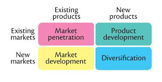 Strategic business-Planning grid