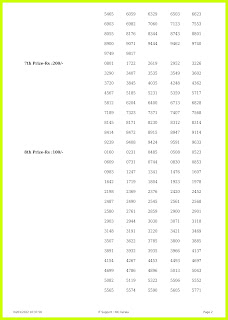 Off. Kerala Lottery Result 04.1.2022, Sthree Sakthi SS- 294 Winners List