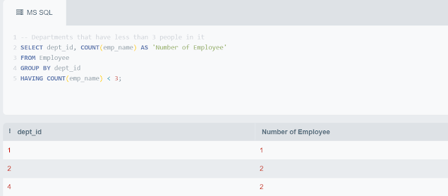 SQL query GROUP BY and COUNT Example