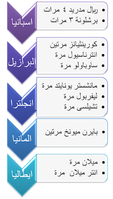 اندية حصلت على كاس العالم لاندية