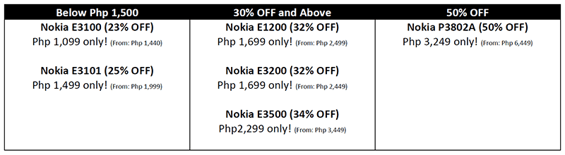 The RichGo Nokia 11.11 deals