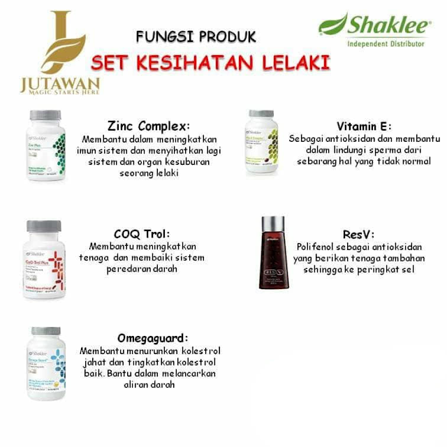 kesuburan lelaki