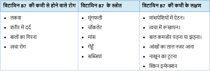 विटामिन क्‍या है | विटामिन के प्रकार | What is vitamin | Vitamin kya hai