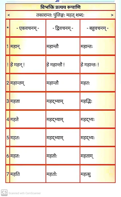 तकारान्त पुर्लिंग " महत " शब्द