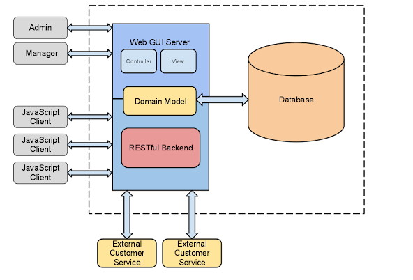 how to create RESTful Web Services in Java using Spring Boot? Example Tutorial