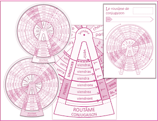 Apprendre sa conjugaison, leçon à imprimer