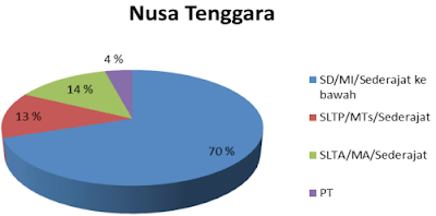 Komposisi Penduduk Indonesia