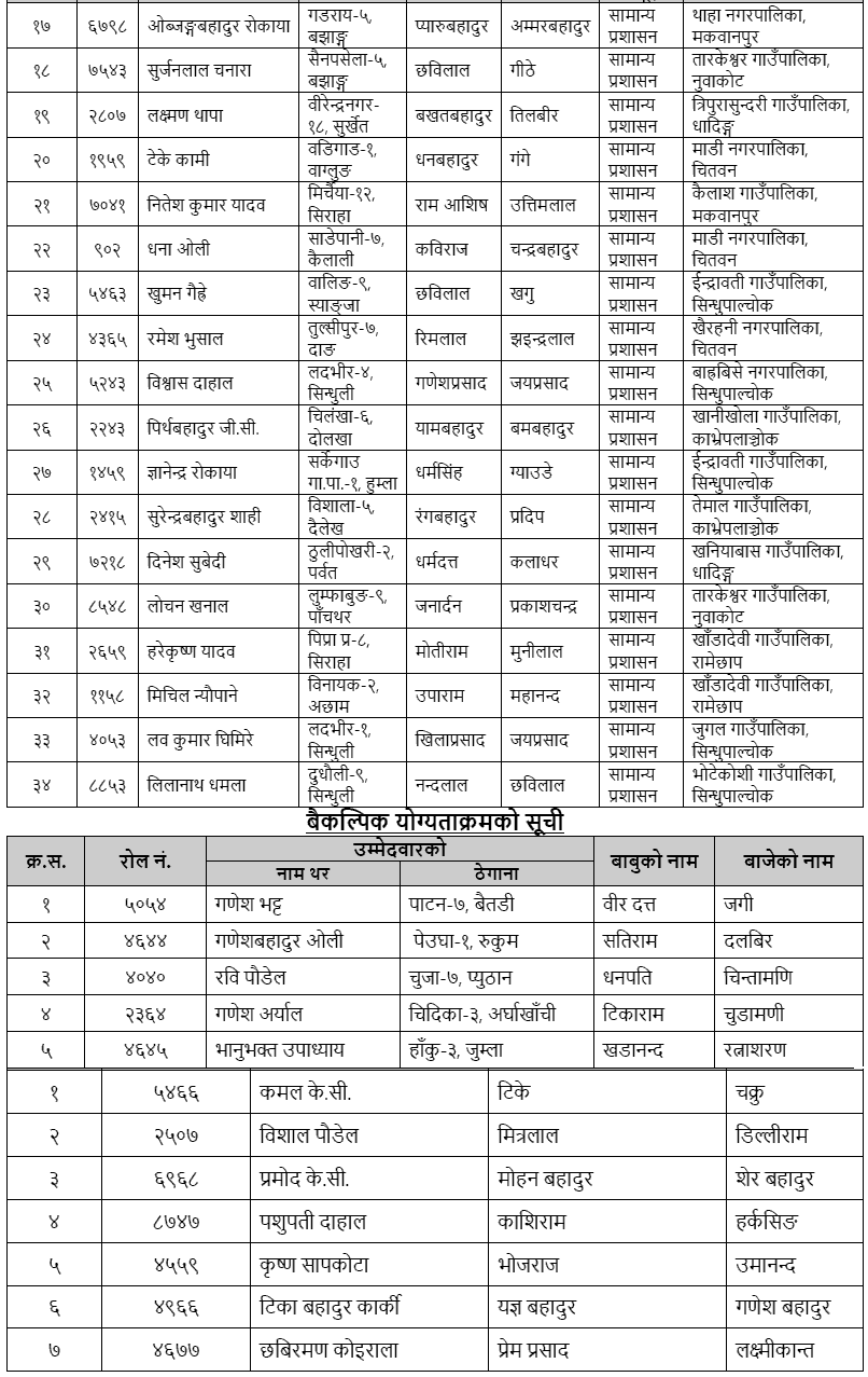 Bagmati Pradesh Lok Sewa 4th Level Assistant Final Exam Result