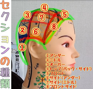 ブロッキングの取り方②