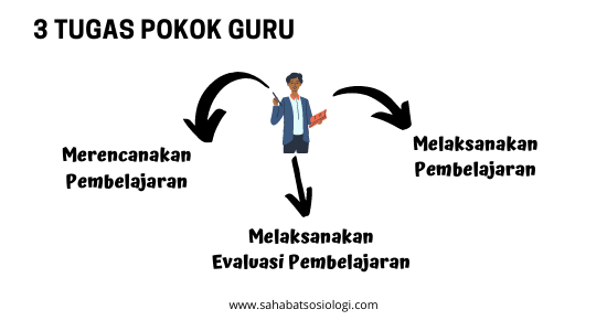 Tugas Pokok Guru