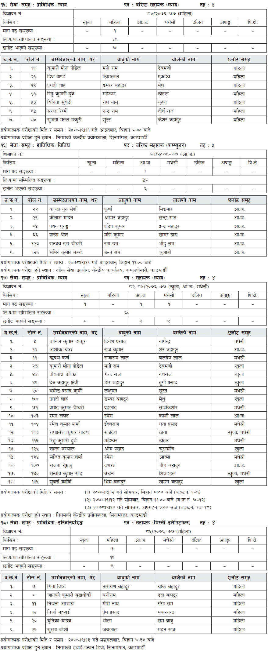 Nepal Oil Corporation Written Exam Result and Interview Schedule