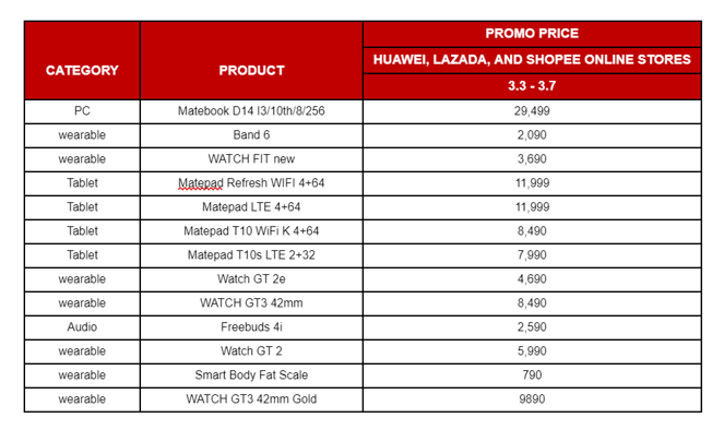 Top Products in Huawei Mobile March 3.3 Sale