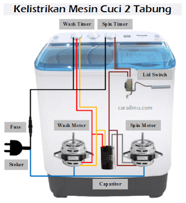 wiring diagram mesin cuci