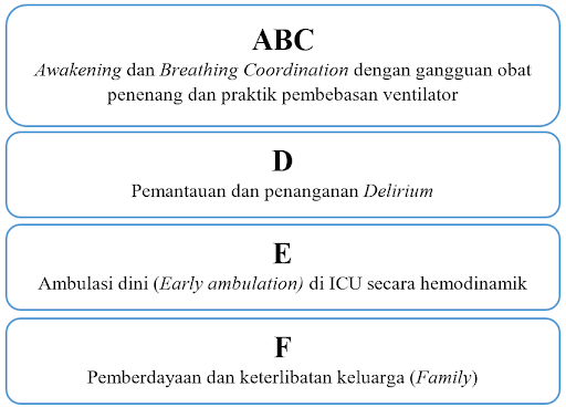 Pendekatan bundel ABCDEF