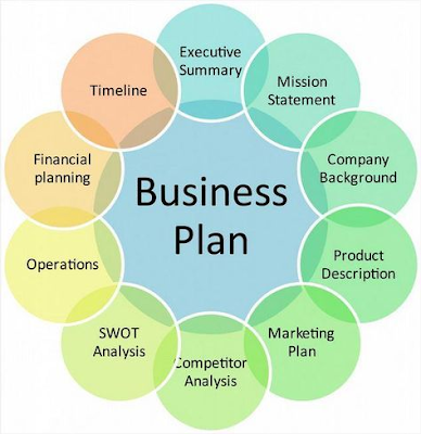 Business Plan for a New Business