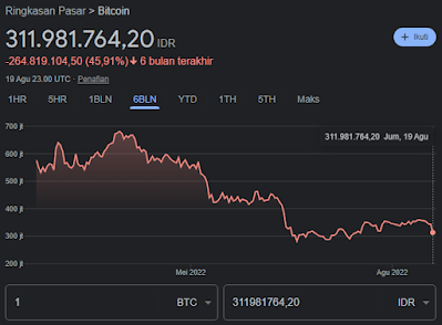 Grafik bitcoin