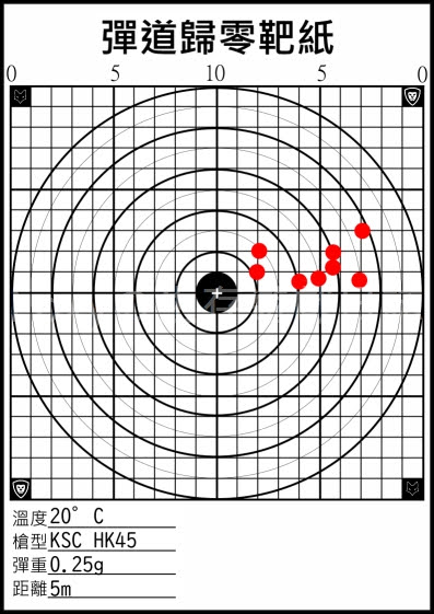 KWA HK45 5公尺彈道表現