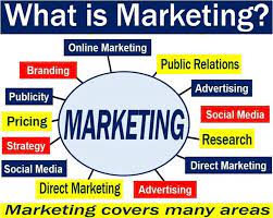 What is marketing? Functions, Relevance and Facts