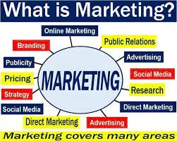 What is marketing? Functions, Relevance and Facts