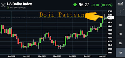 Perkiraan Harga "the King DOLLAR" hari ini [Analisa Teknis : Indeks USD (DXY)]