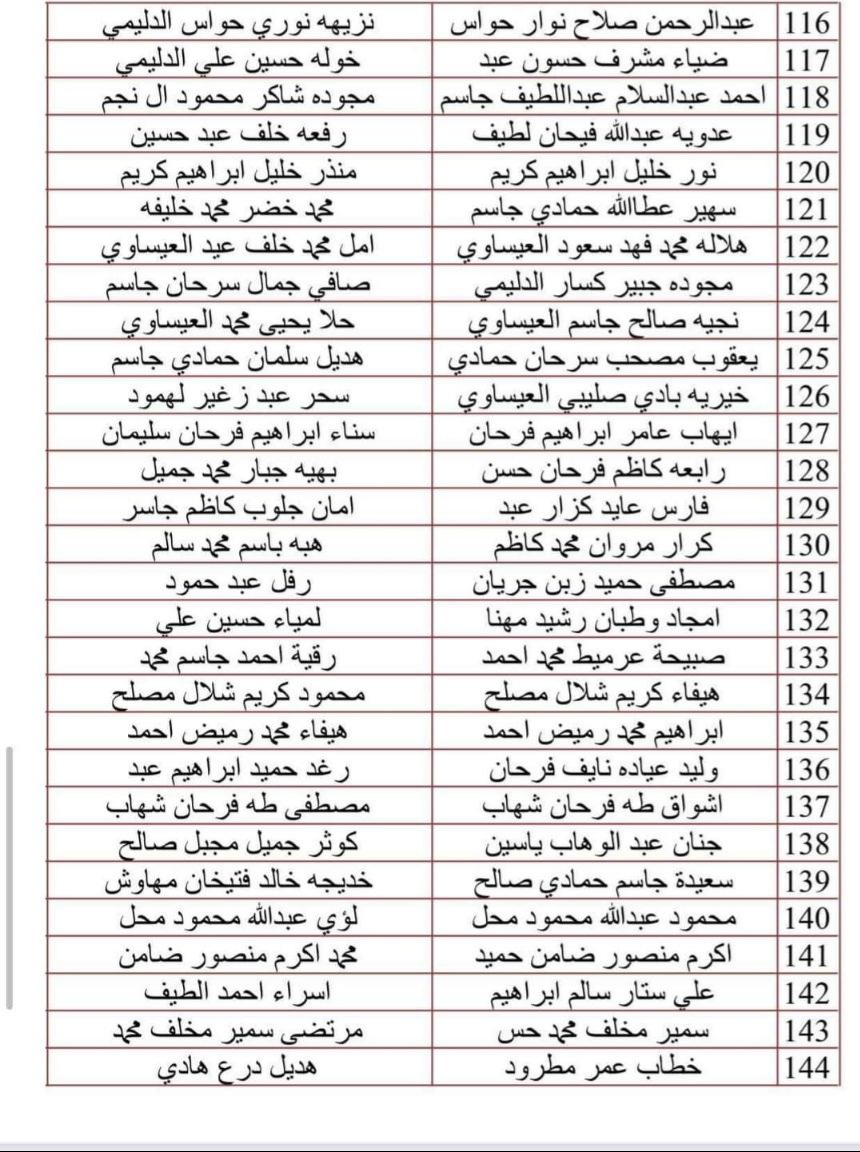 اسماء المشمولين برواتب الرعاية الاجتماعية (العاطلين عن العمل والمعين المتفرغ والأرامل والمطلقات)