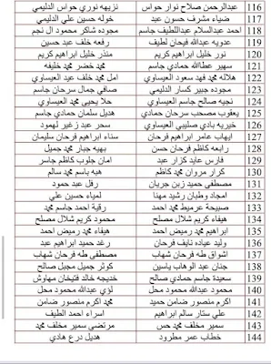 اسماء المشمولين برواتب الرعاية الاجتماعية (العاطلين عن العمل والمعين المتفرغ والأرامل والمطلقات)