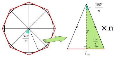 円に外接する正多角形