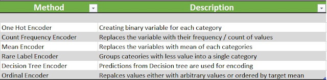 Encoding Methods