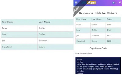 table responsive html
