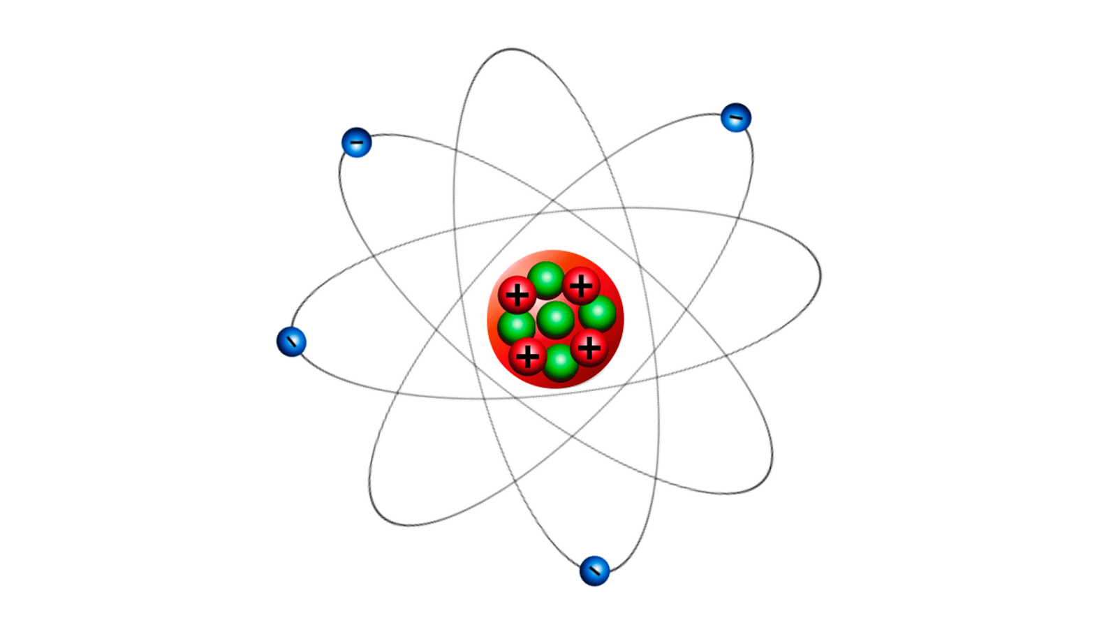 Тест по физике 9 класс модели атомов. Планетарная модель атома Резерфорда рисунок. Планетная модель атома. Структура атома Резерфорда. Планетарная модель строения атома.