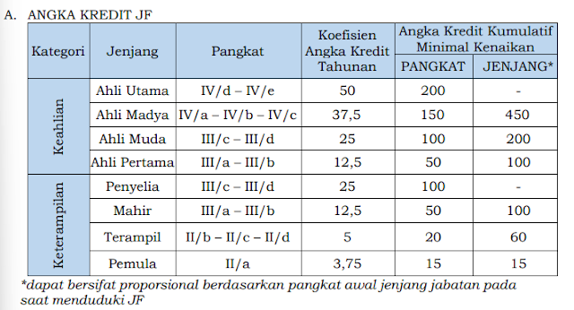 AK Kumulatif Jabatan Fungsional