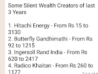 Share investment Some Silent Wealth Creators of last 3 Years