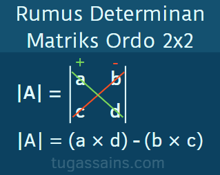 Rumus Determinan Ordo Matriks 2x2