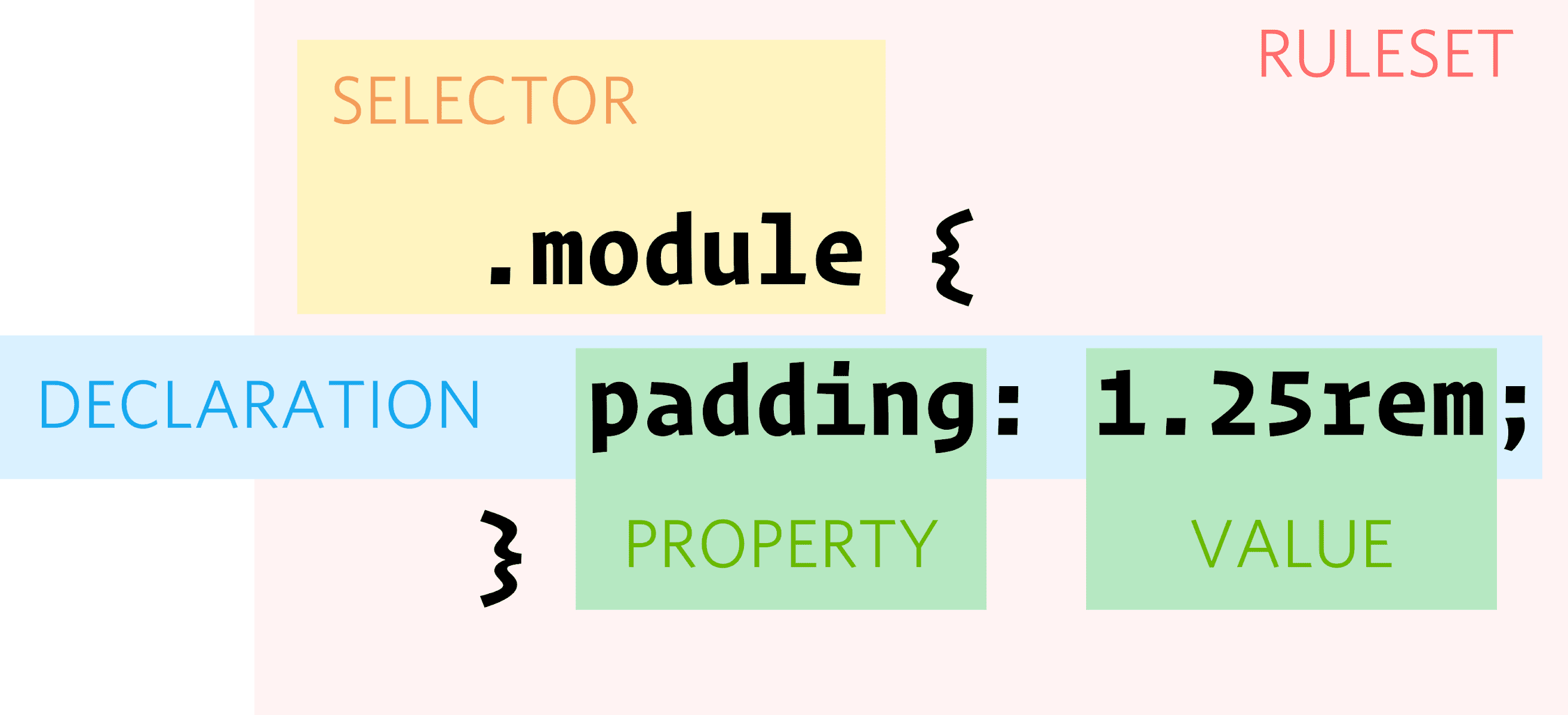 CSS Syntax