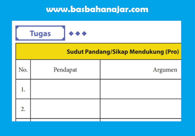 Bahasa Indonesia Kelas 10 Halaman 202, 203 Tugas [Kunci Jawaban]