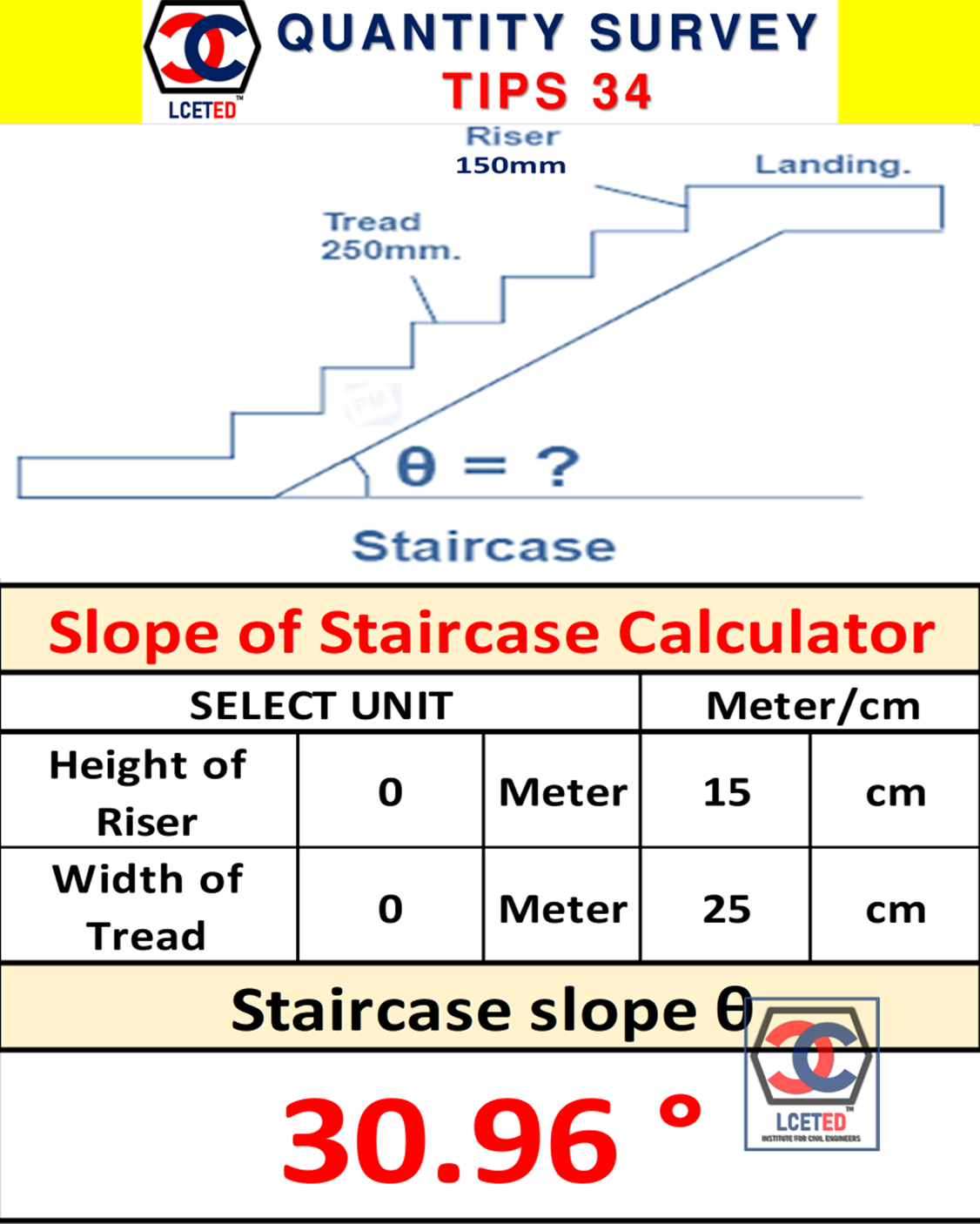 How to calculate the angle of staircase