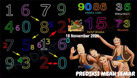 Prediksi Mbah Semar Toto Macau Rabu 18 Oktober 2021