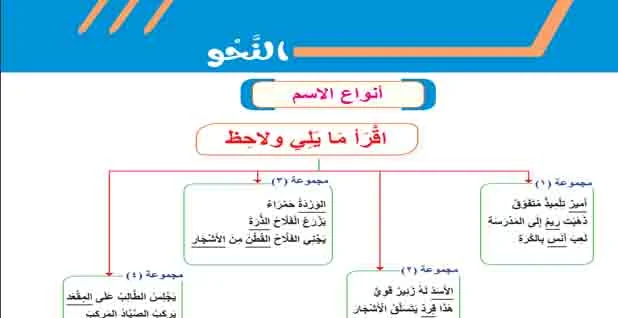 كتاب بكار لمنهج اللغة العربية للصف الرابع الابتدائي الترم الثاني 2022