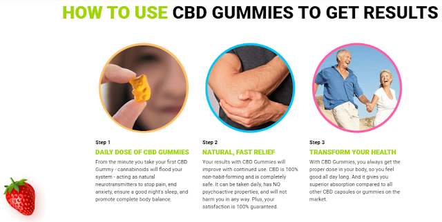 Independent CBD Gummies Reviews- Promote A Relaxed, Healthy & Happy Lifestyle