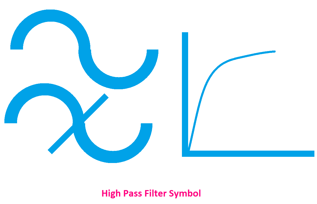 High Pass Filter Symbol, symbol of High Pass Filter