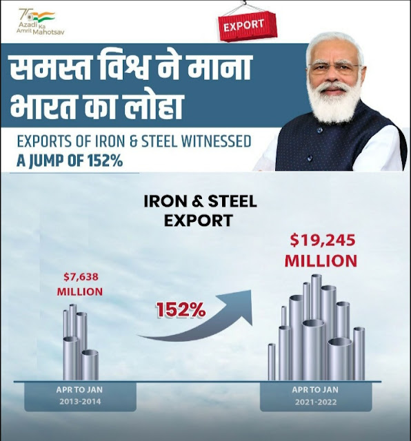 Modi performance on Exports
