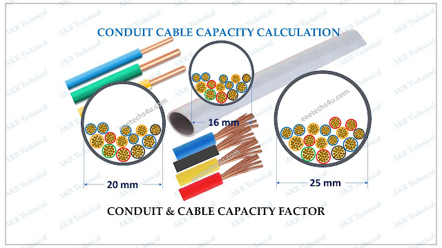 Conduit and Cable Capacity Factor Calculation