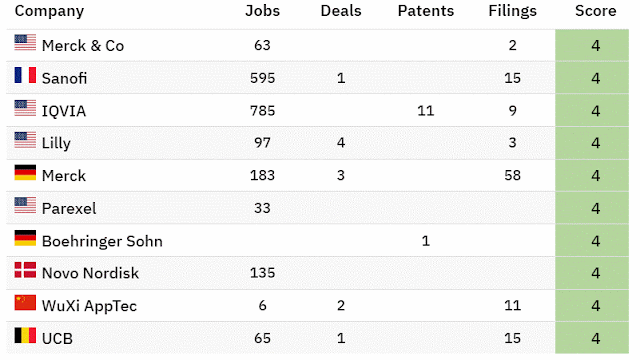 IA - Inteligência Artificial e a Indústria Farmacêutica: As Empresas Farmacêuticas que Lideram