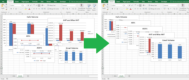 Learn all about Microsoft Excel and VBA macros in Excel Macro Class with plenty of Excel macro examples and VBA learning materials. Find useful Excel macros to automate your daily tasks and work in Microsoft Excel.