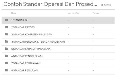 Download contoh lengkap File Standar Operasi Prosedur (SOP) Madrasah 2022
