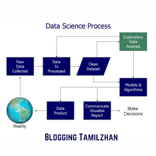 Data Science For Beginners