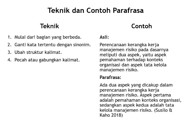 Cara Parafrase Kalimat Dengan Cepat Dan Singkat