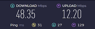 The Download and Upload speed of the Antenna