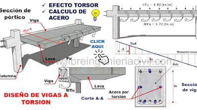 Diseño de vigas por torsion